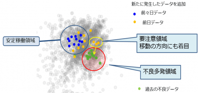 既存マップへの上書き例