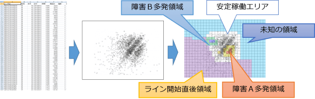 判定エリア設定例