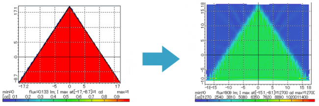 左図：三角形に分布するよう入力した 光度のパラメータ。　右図：設計結果の光度分布。 目標通りの形状が形成されている。