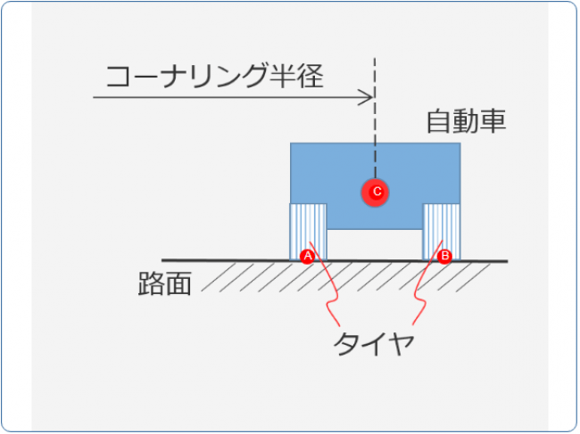 クラウドで提供される矢印図示問題の例