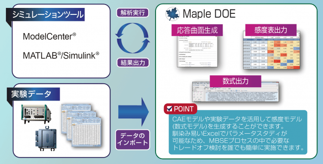 MapleDOE概念図