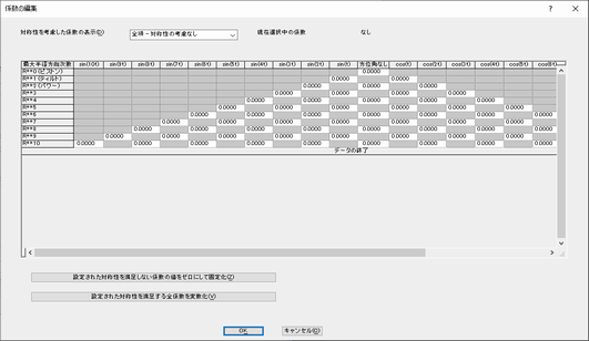 ゼルニケ多項式面の係数入力画面