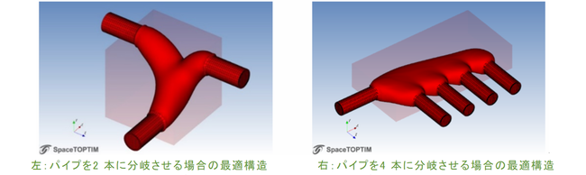 SpaceTOPTIMが得意とするパイプの流路設計解析例：分岐後のパイプの流量を均一にし、かつ流れやすさを最大化する形状を求めた最適構造