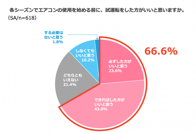 (グラフ２)