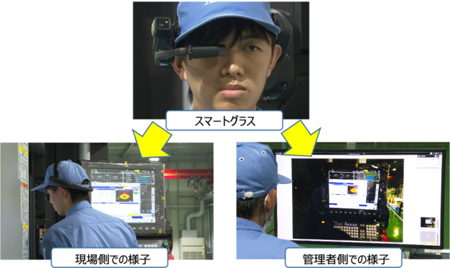 ＜遠隔作業支援ソリューションを利用した、製造現場への現場支援の様子＞