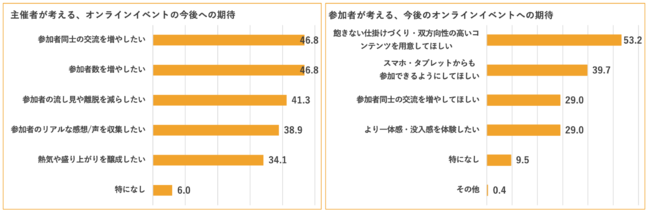 「コロナで急拡大したビジネスイベントのオンライン化に関する実態調査」 2021年5月24日発表