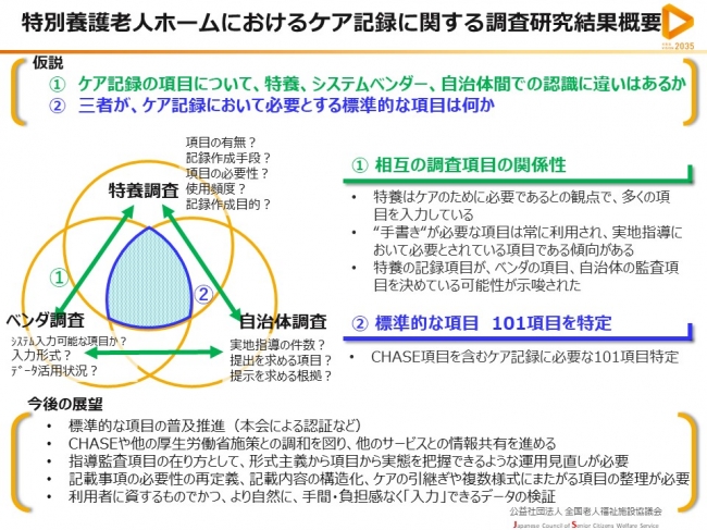 厚生労働省令和元年度老人保健健康増進等事業「特別養護老人ホームにおけるケア記録に関する調査研究事業」結果概要