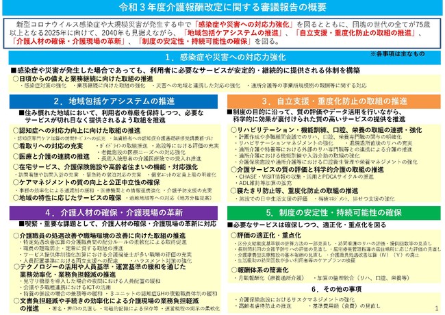 厚生労働省が示した令和３年度介護報酬改定の概要