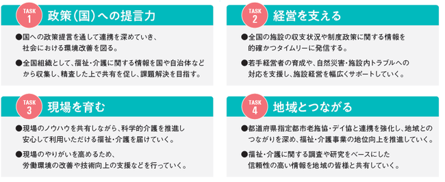 全国老施協が「行動」する４つのTASK