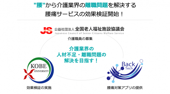 全国老施協・株式会社バックテック・神戸大学大学院とポケットセラピストによる腰痛予防実証