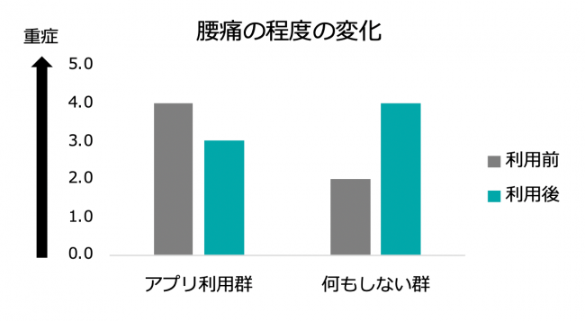 ポケットセラピストの効果