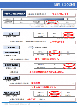 斜面リスクレポートのサンプル①