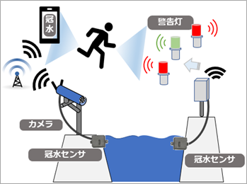 本実証試験の仕組みイメージ