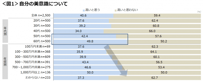 図1_自分の美意識について