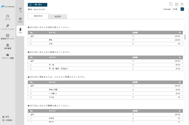 各サービスの進捗状況が一目でわかる