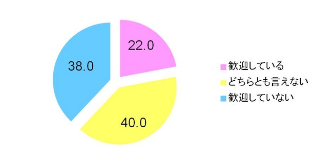 Q 就職活動時期の繰り下げに対してのあなたのお気持ちに最も近いものをお答えください。あなたのお気持ちに最も近いものをお答えください。(SA)