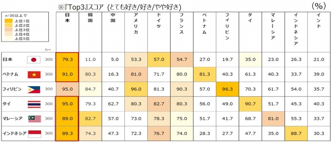 図1_自国を含む、各国の好意度