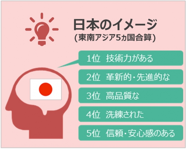 図2-1_東南アジア5カ国の日本に対するイメージ