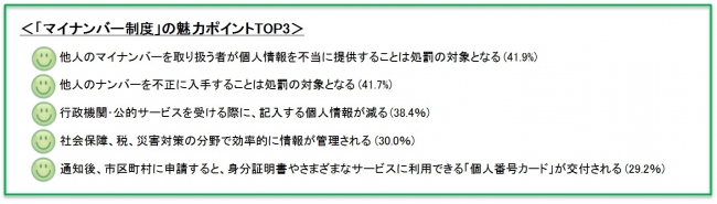 ＜図4＞　マイナンバー制度の魅力ポイント