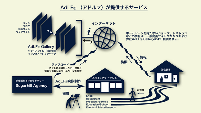 AdLLF(R) が提供するサービス