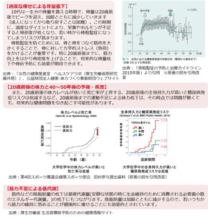 出典：「手軽にできるスポーツのすすめ～忙しい女性の方にむけて～」（2019年、スポーツ庁）より