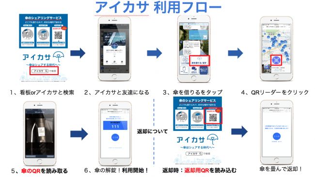 アイカサ利用フロー図