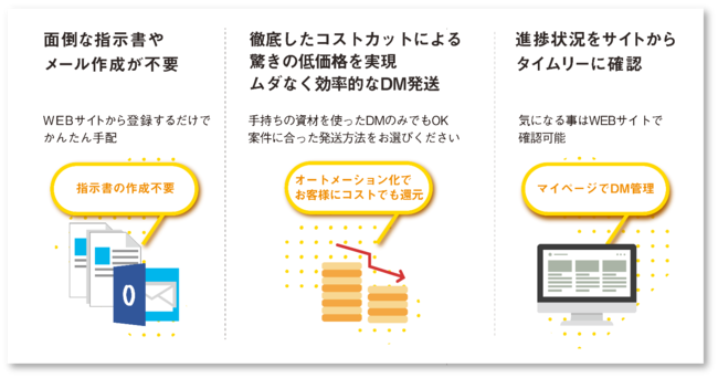 DMWEB利用イメージ