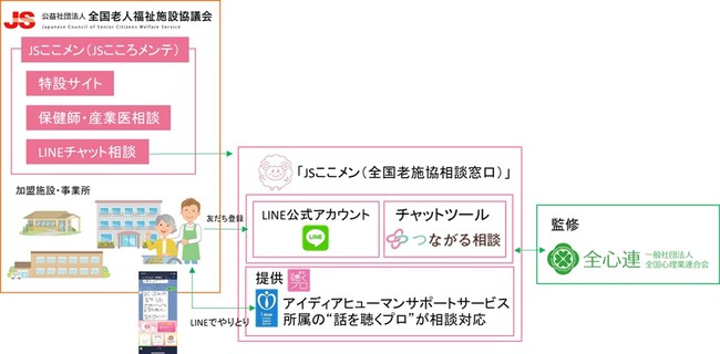 「JSここメン」（JSこころメンテ）でのLINE相談