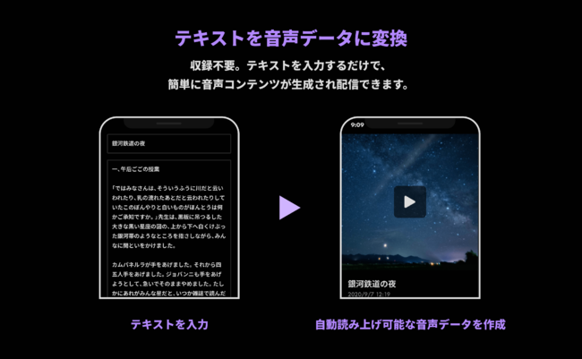 テキストを音声データに変換