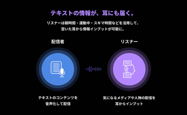 テキストの情報が、耳にも届く。