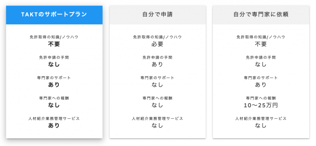 他の方法との比較