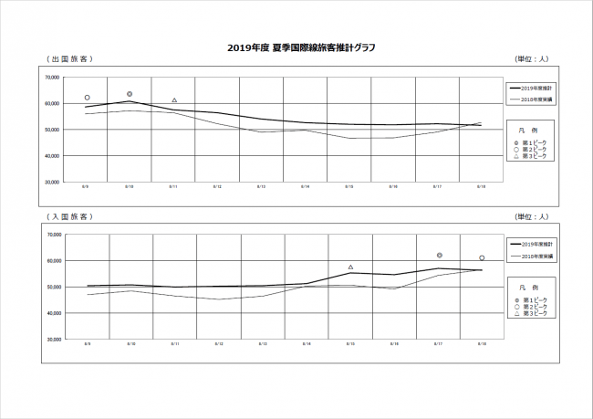 成田国際空港株式会社