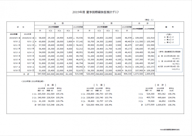 成田国際空港株式会社