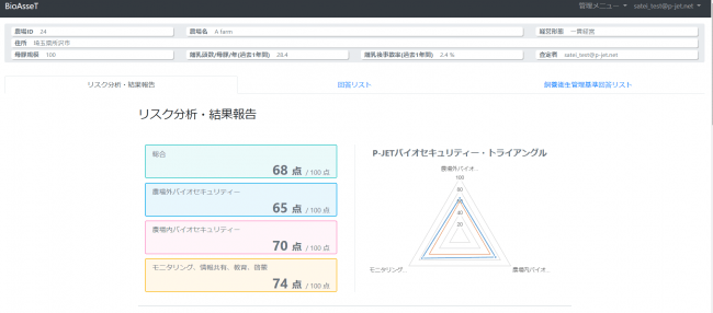 BioAsseT Webの査定結果を元に、バイオセキュリティのカテゴリ別得点を表示