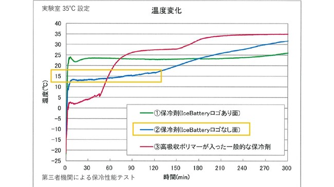 冷却性能