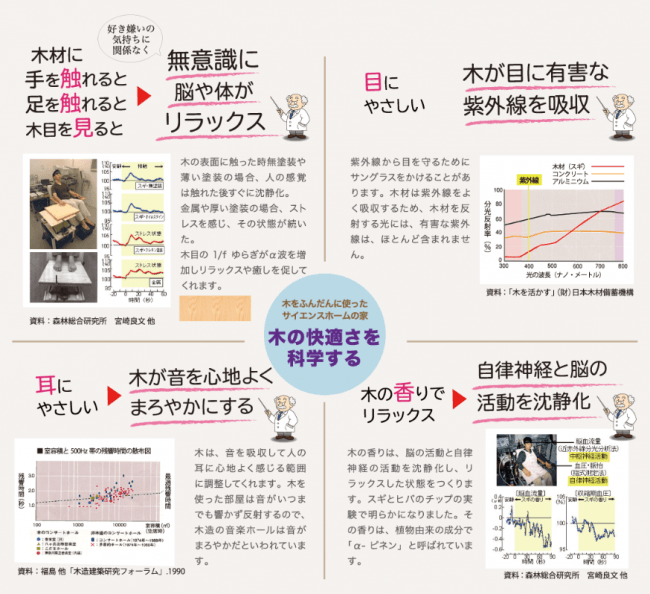 「真壁づくりの木の家がストレスフリーな理由」