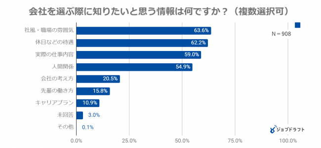 ※3．高校生の就職活動に関するアンケート（新高校3年生）