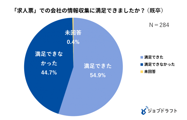 ※2．高校生の就職活動に関するアンケート（既卒）