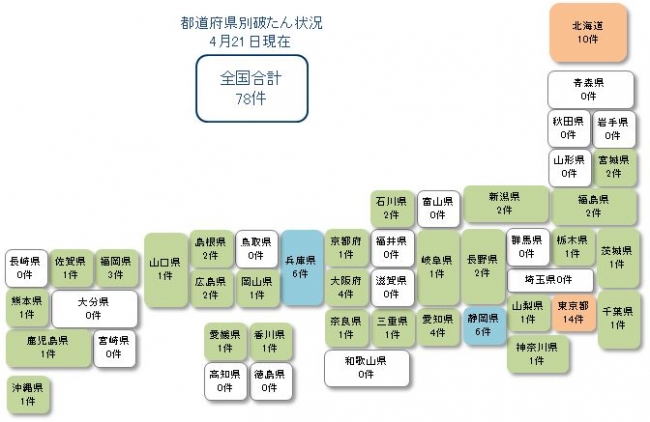 東京商工リサーチ4月21日発表