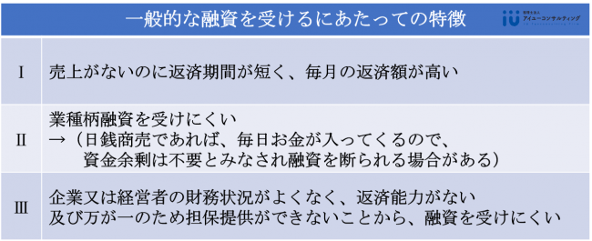 一般的な融資を受けるにあたっての特徴