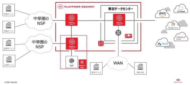 接続イメージ