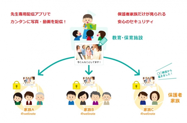 wellnoteスクール概念図