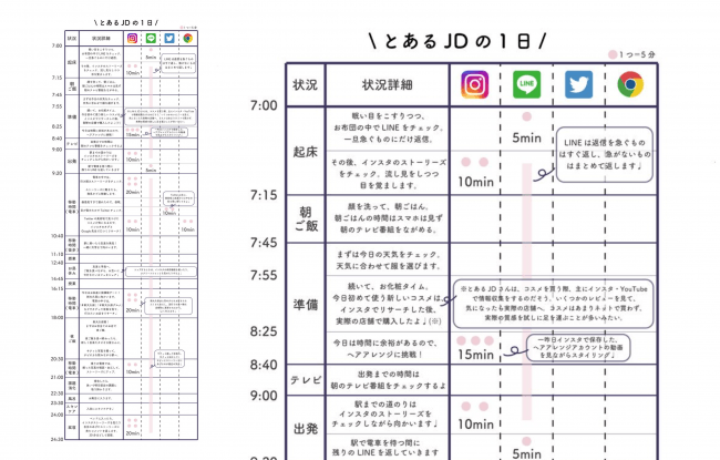 note：【JDの1日に密着】とある女子大生のSNS利用を完全レポート！