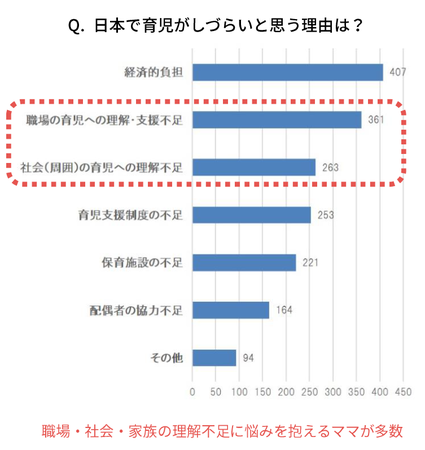 たまひよ妊娠・出産白書2021より抜粋