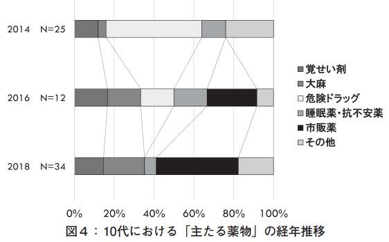 ※出典：2019年8月　医薬品・医療機器等安全性情報　No.365