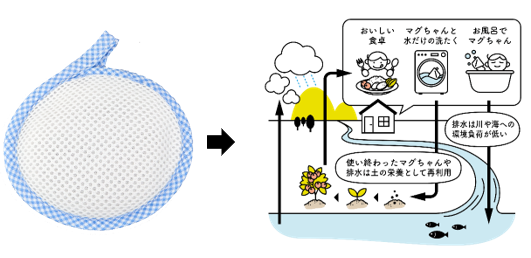 マグちゃんは私たちの生活の中で循環を続けます。