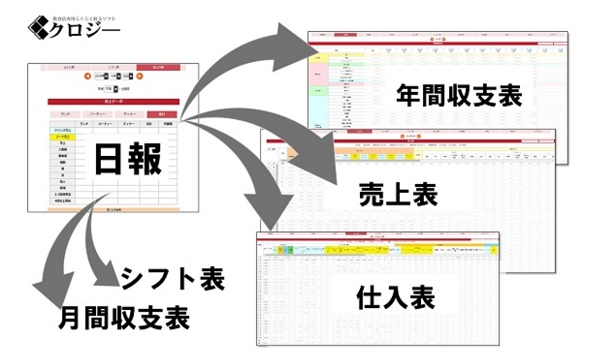 基本操作と自動入力