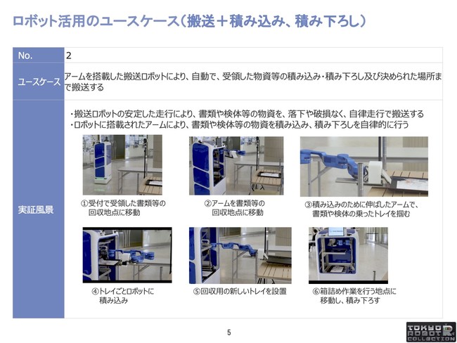 ロボット活用のユースケース(搬送+積み込み、積み下ろし) ※主催者発表資料