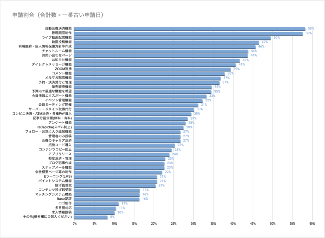 人気のシステムについて