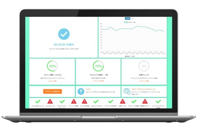 セキュリティ診断システムの稼働イメージ